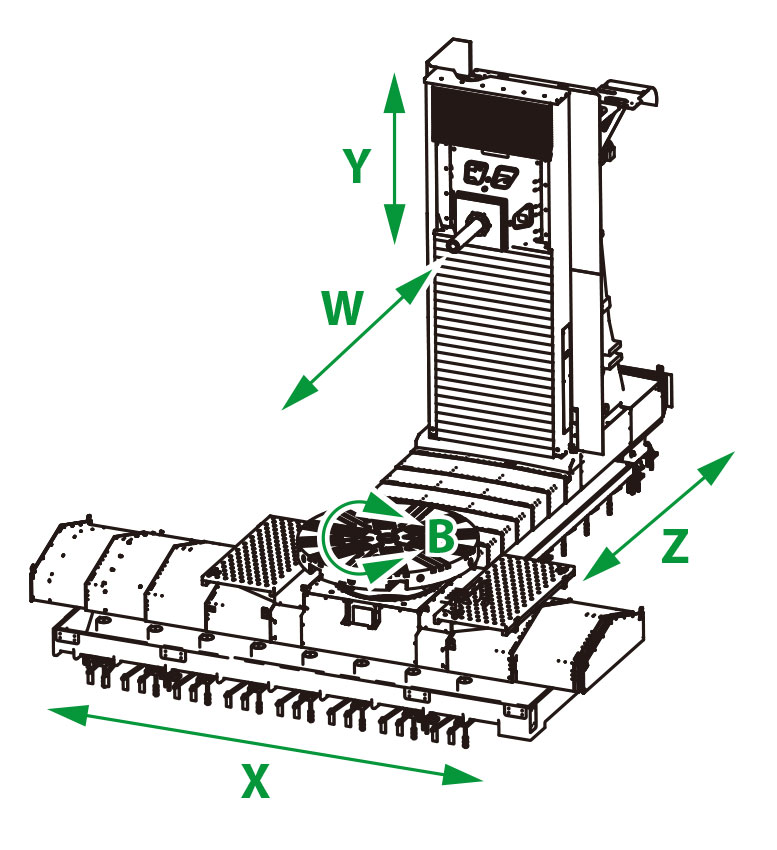 WHT 110/130 卧式加工中心